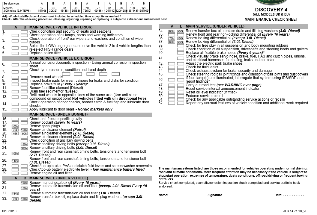 Serviceschema Disco 4